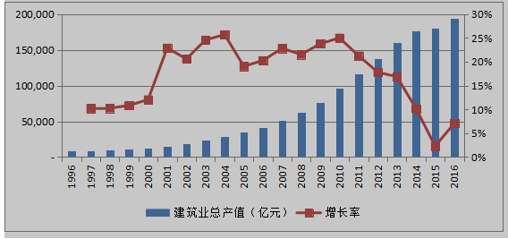 鋁模板設計